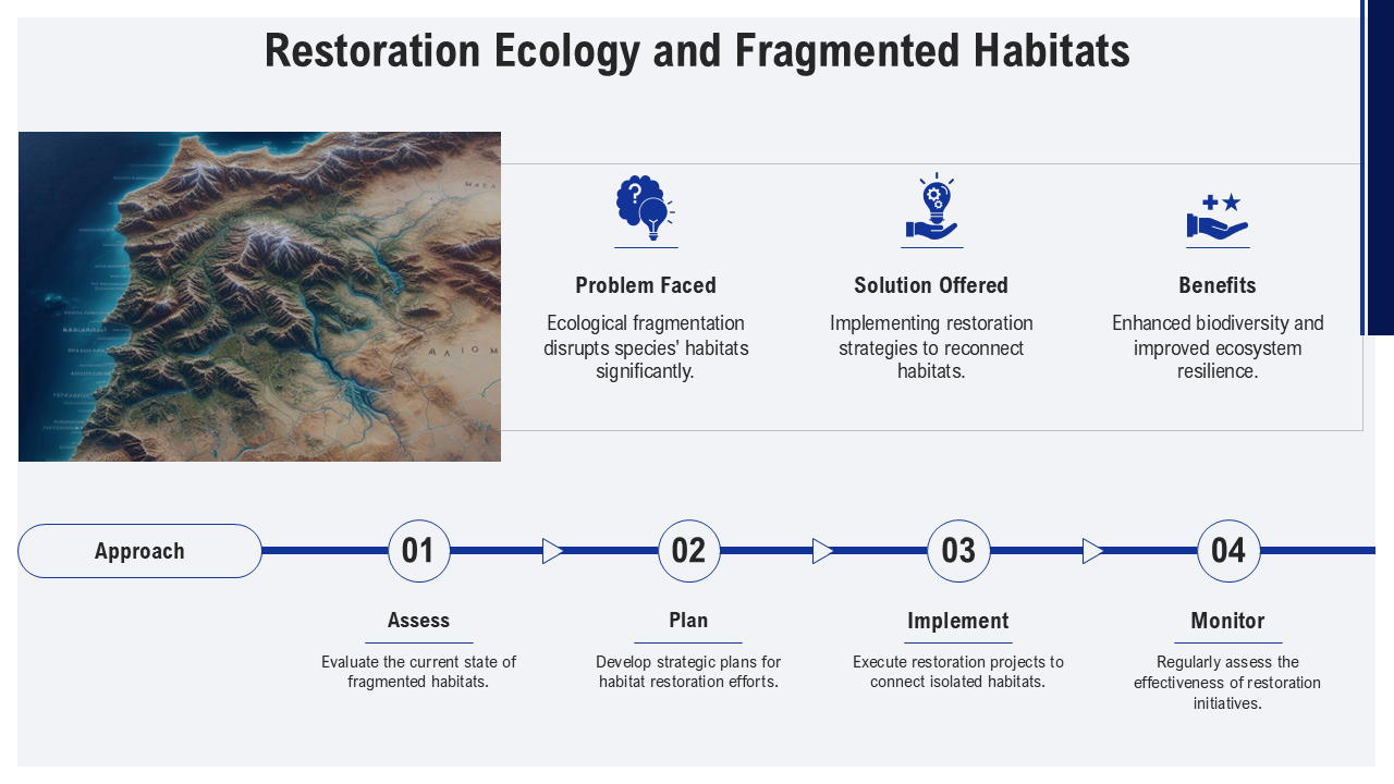 Restoration Ecology and Fragmented Habitats Restoration Ecology and Fragmented Habitats