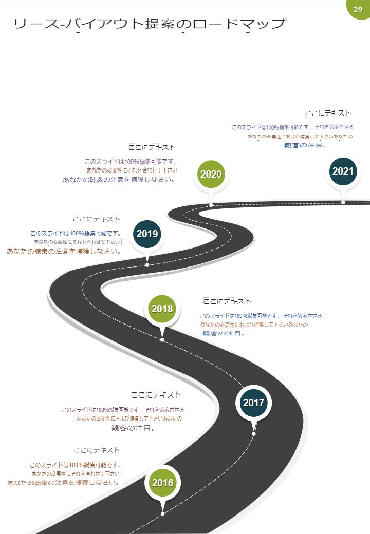 Roadmap for Lease Buyout Proposal.translated
