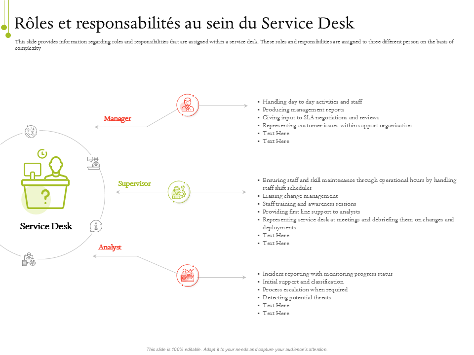 R&ocirc;les et responsabilit&eacute;s au sein du Service Desk