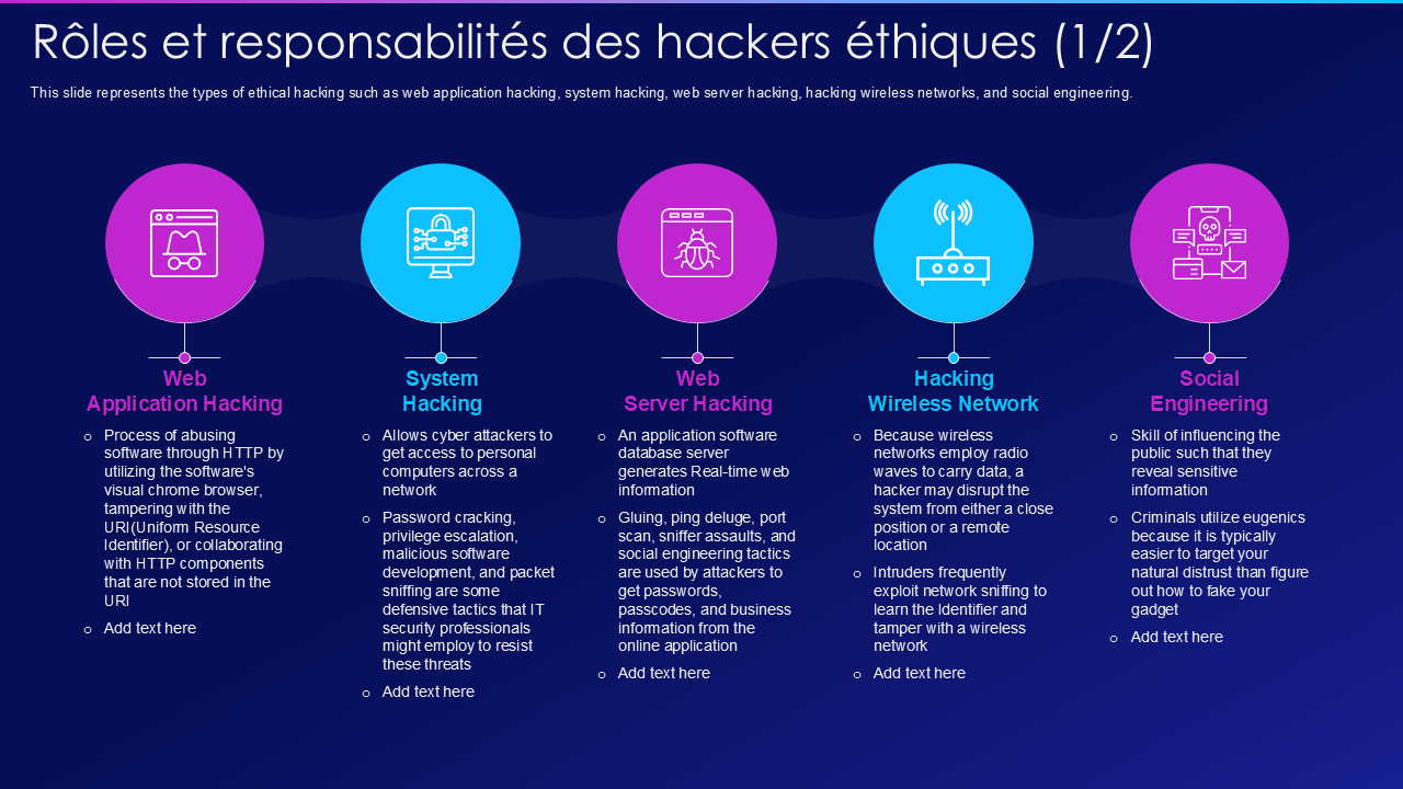 R&ocirc;les et responsabilit&eacute;s des hackers &eacute;thiques