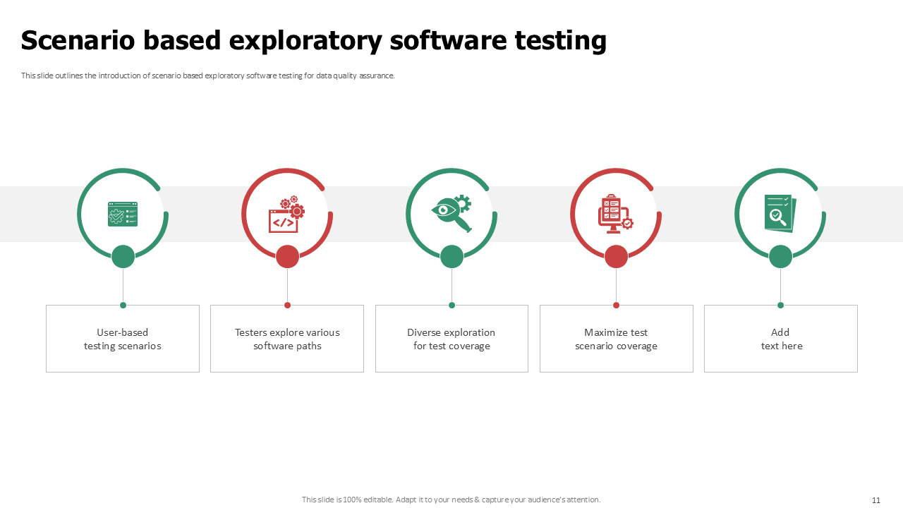 Scenario based exploratory software testing Scenario based exploratory software testing