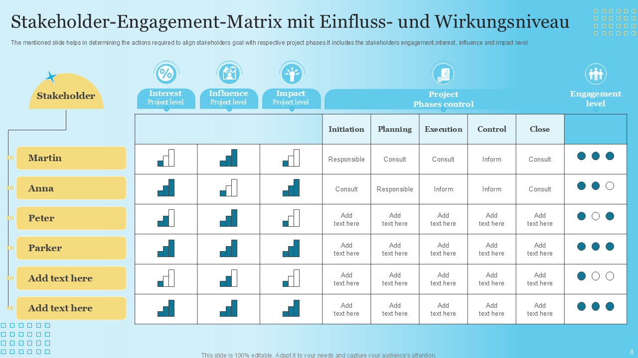 Stakeholder-Engagement-Matrix mit Einfluss- und Wirkungsniveau