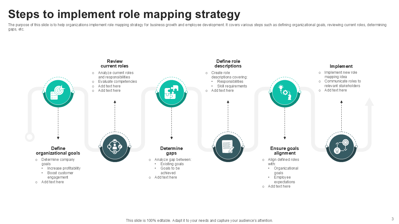 Steps to implement role mapping strategy Steps to implement role mapping strategy