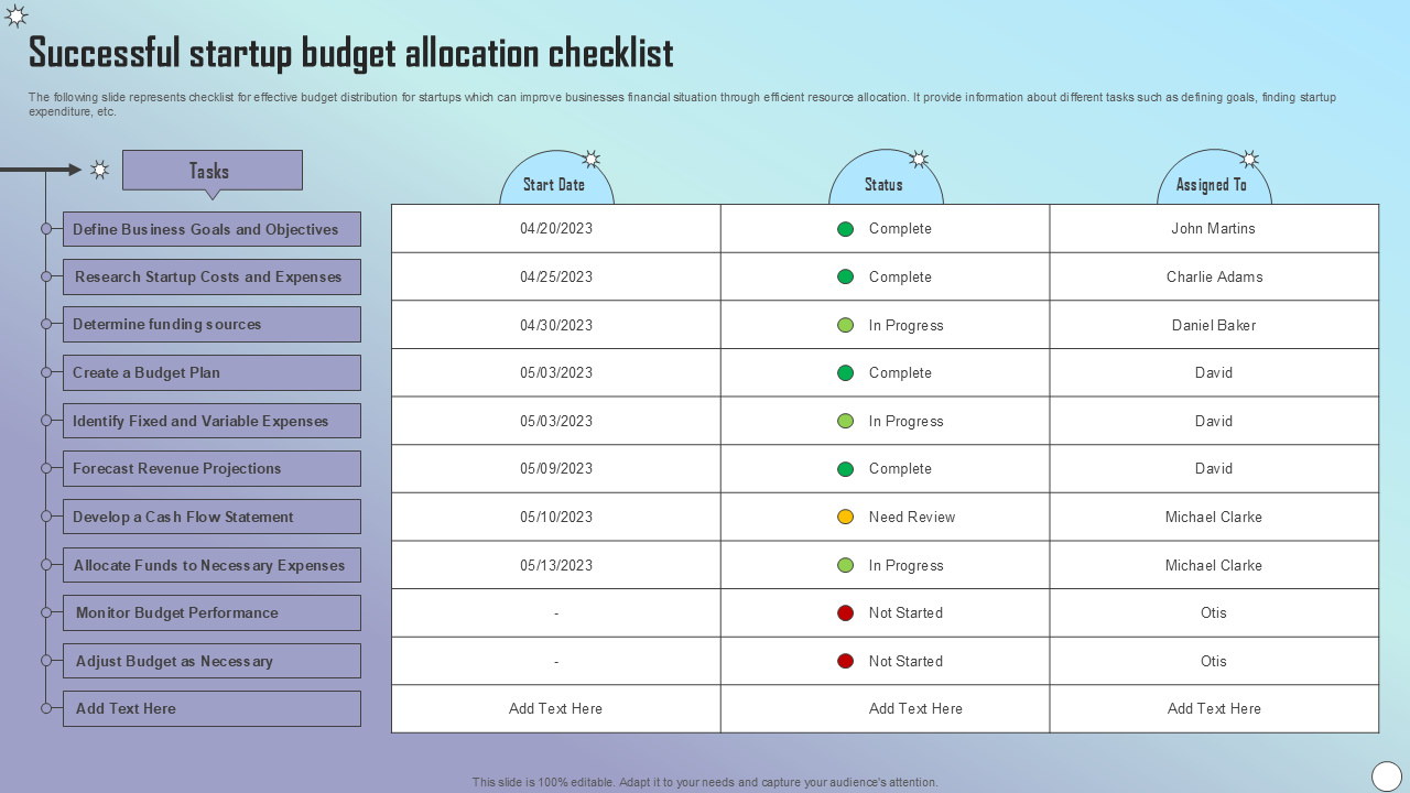 Successful startup budget allocation checklist
