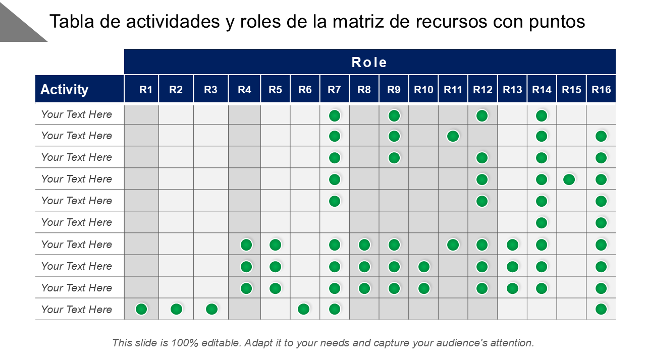 Tabla de actividades y roles de la matriz de recursos con puntos Tabla de actividades y roles de la matriz de recursos con puntos