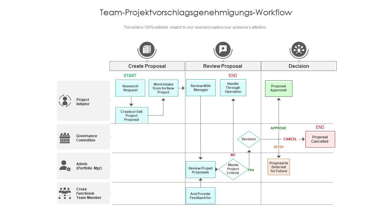 Team-Projektvorschlagsgenehmigungs-Workflow Team-Projektvorschlagsgenehmigungs-Workflow