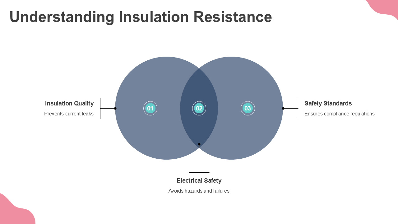 Understanding Insulation Resistance