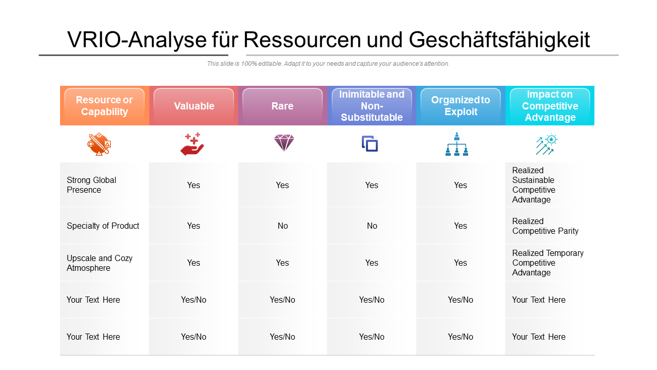 VRIO-Analyse f&uuml;r Ressourcen und Gesch&auml;ftsf&auml;higkeit