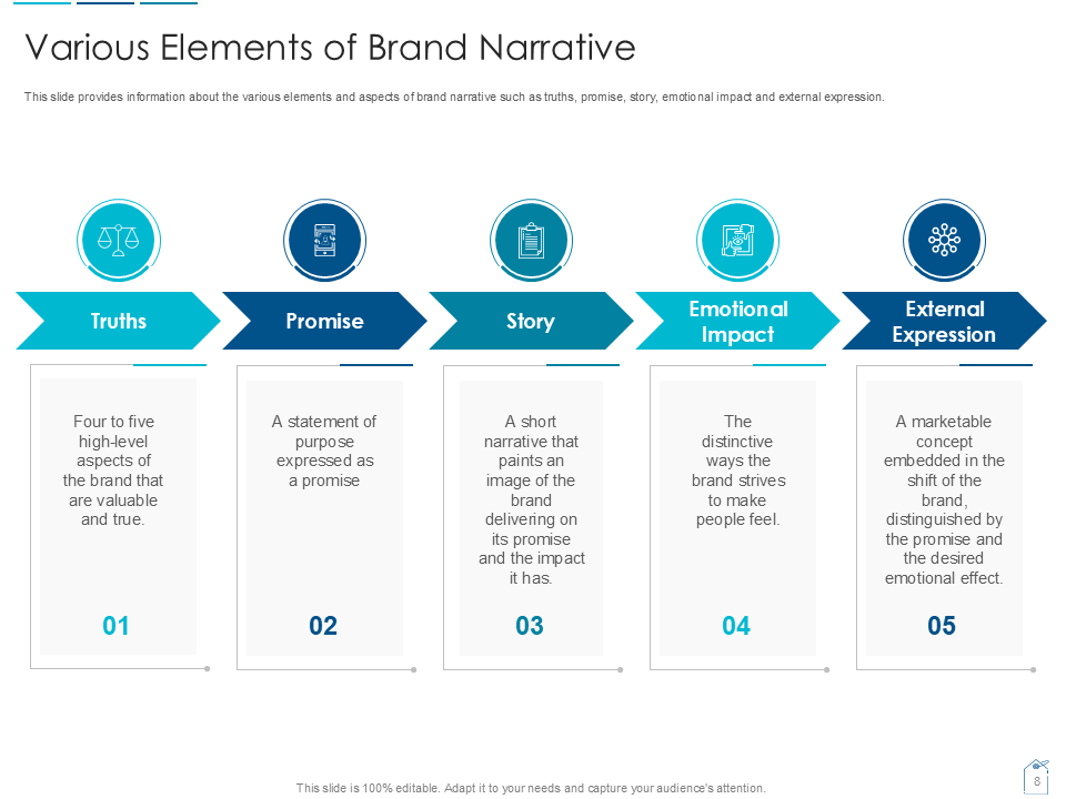 Various Elements of Brand Narrative