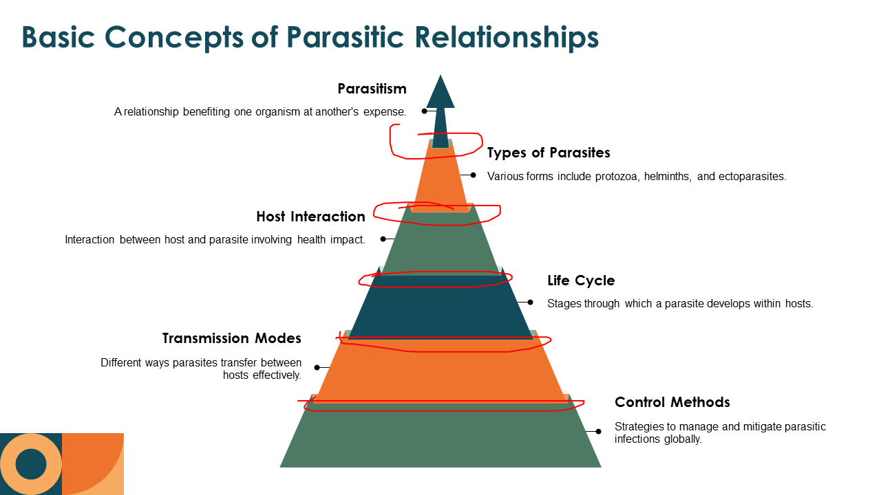 basic concepts of parasitic relationships basic concepts of parasitic relationships