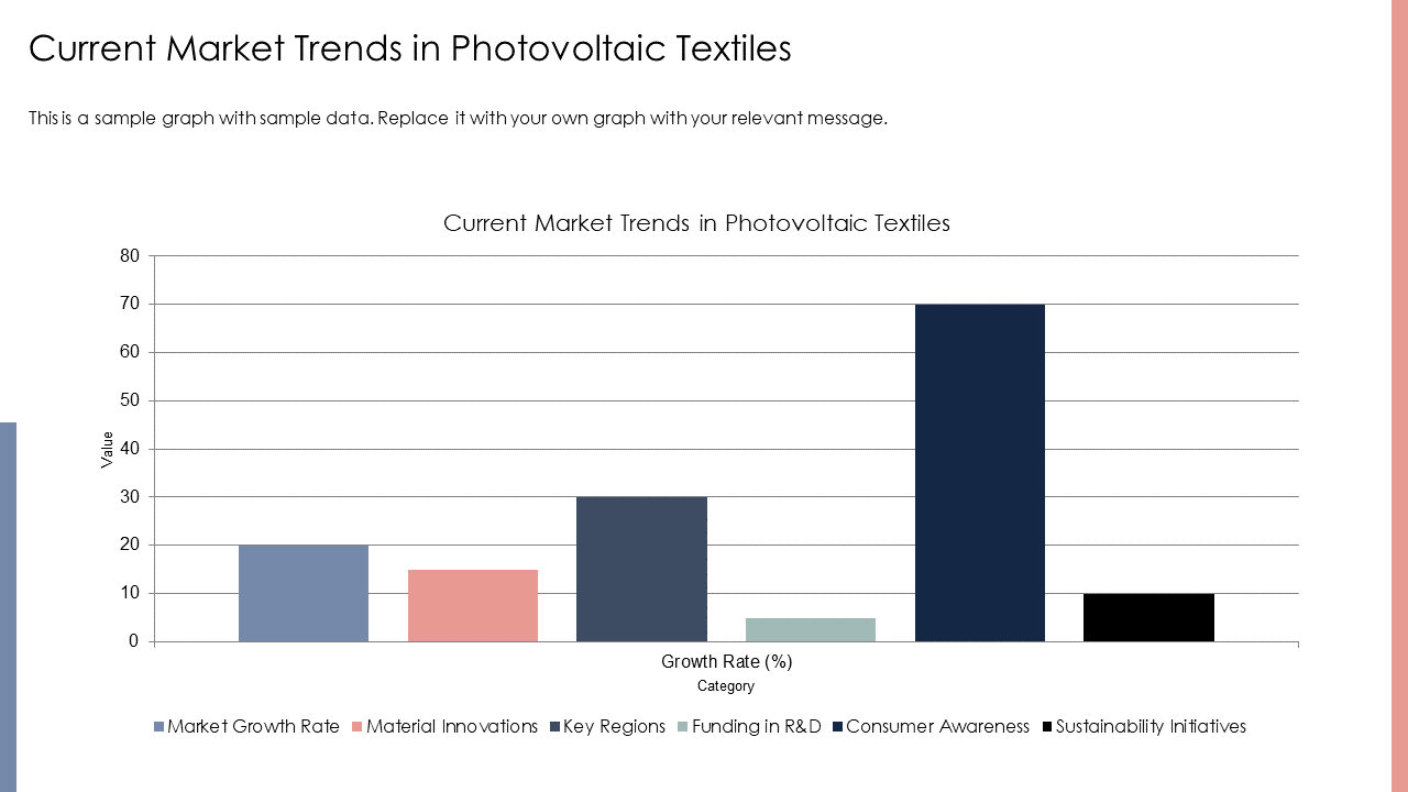 current market trends in photovoltaic textiles