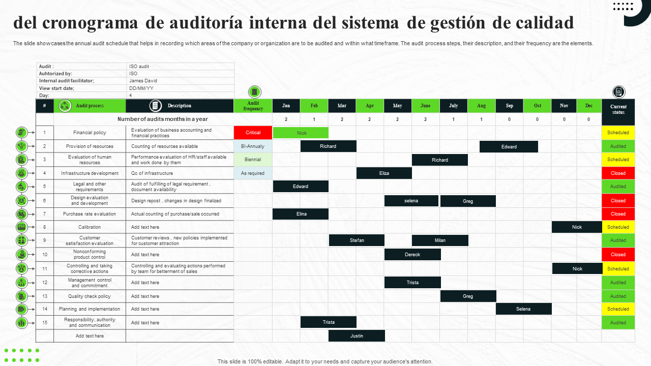 del cronograma de auditor&iacute;a interna del sistema de gesti&oacute;n de calidad