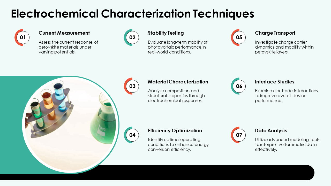 electrochemical characterization techniques