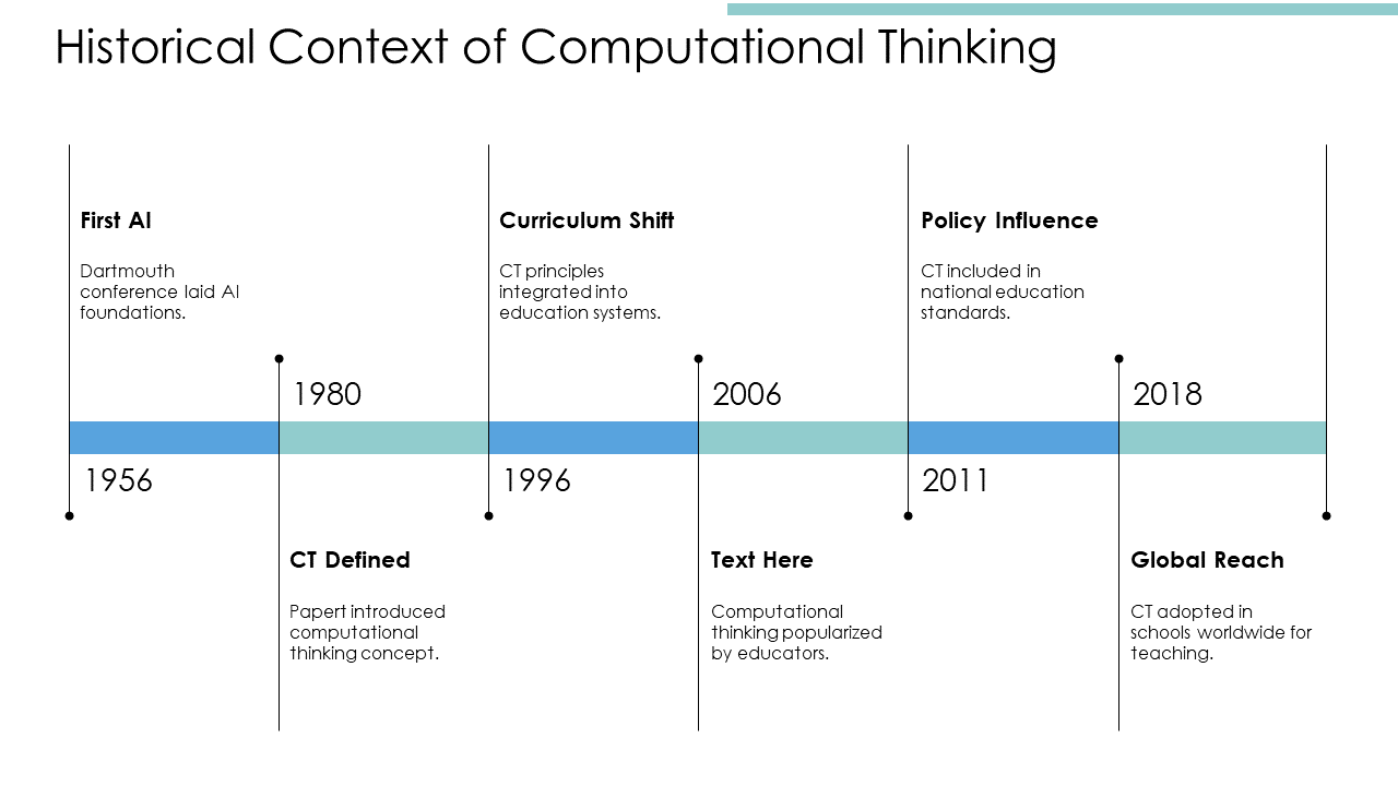 historical context of computational thinking historical context of computational thinking