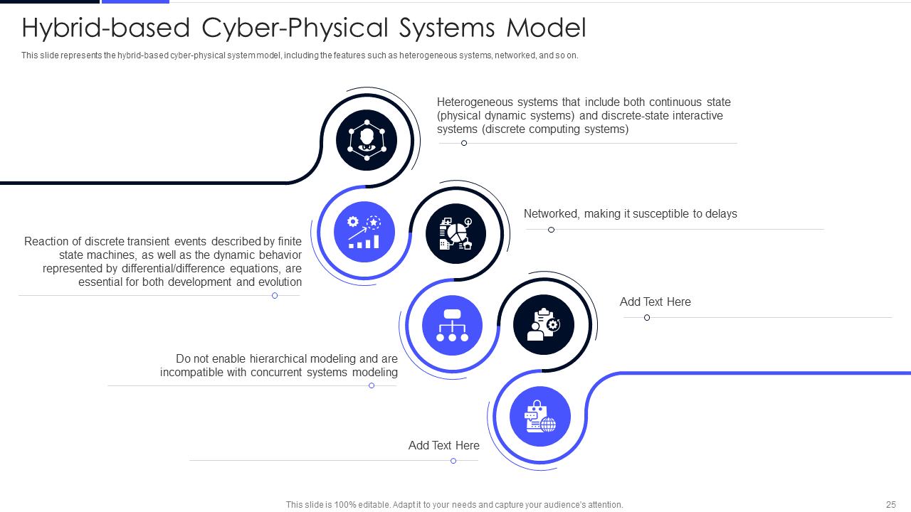 hybrid based cyber physical systems model