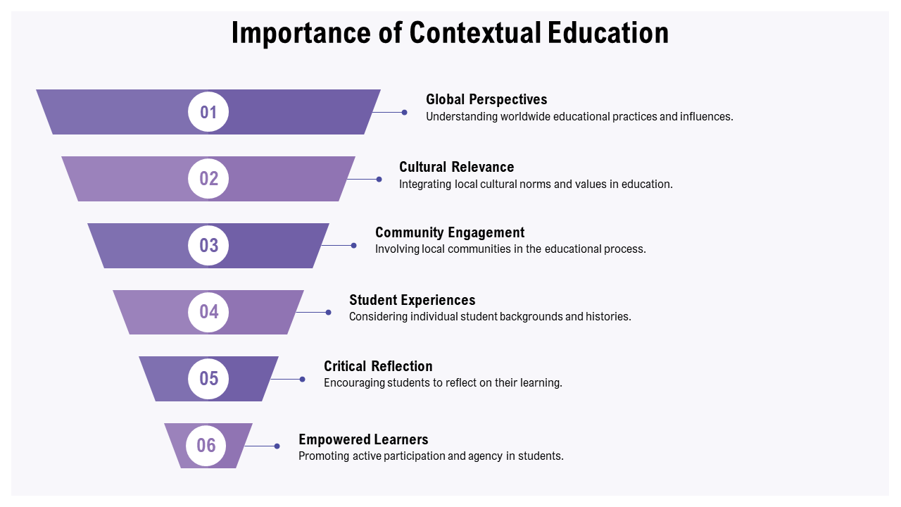 importance of contextual education importance of contextual education