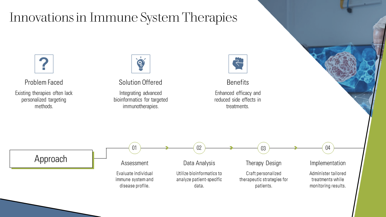innovations in immune system therapies innovations in immune system therapies