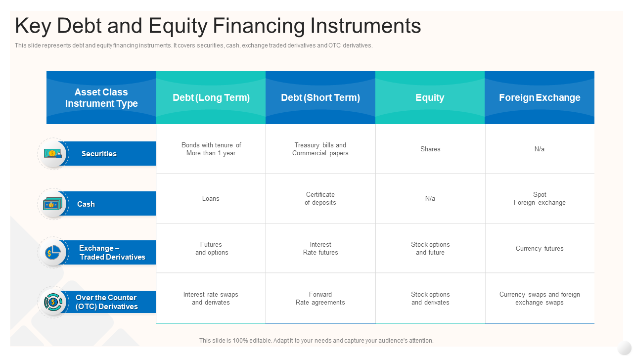 key debt and equity financing instruments