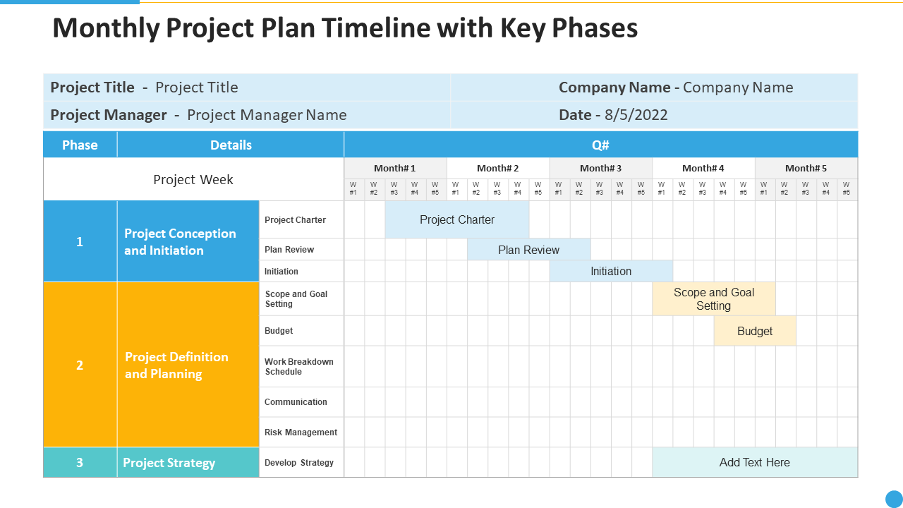monthly project plan timeline with key phases monthly project plan timeline with key phases