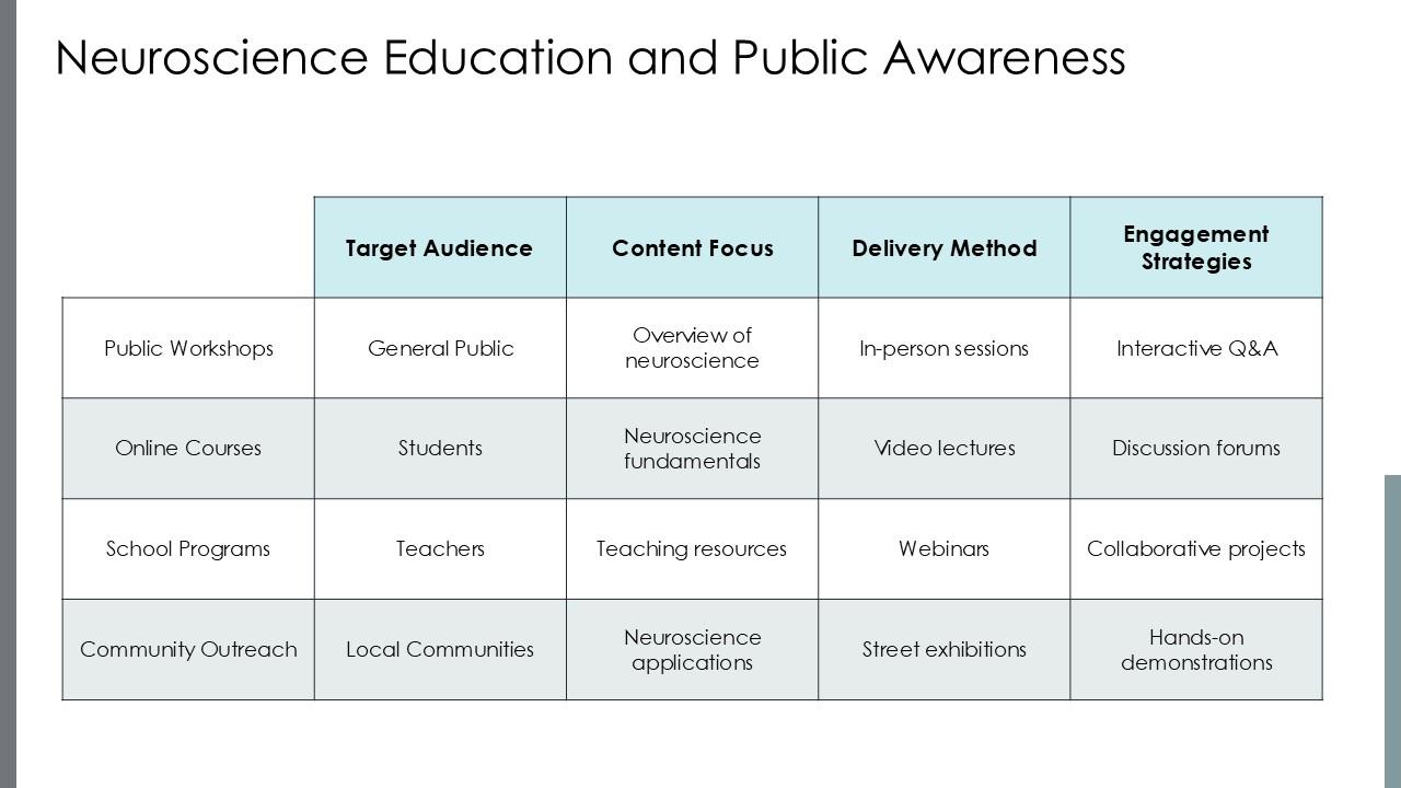 neuroscieneec education and public awareeness neuroscieneec education and public awareeness