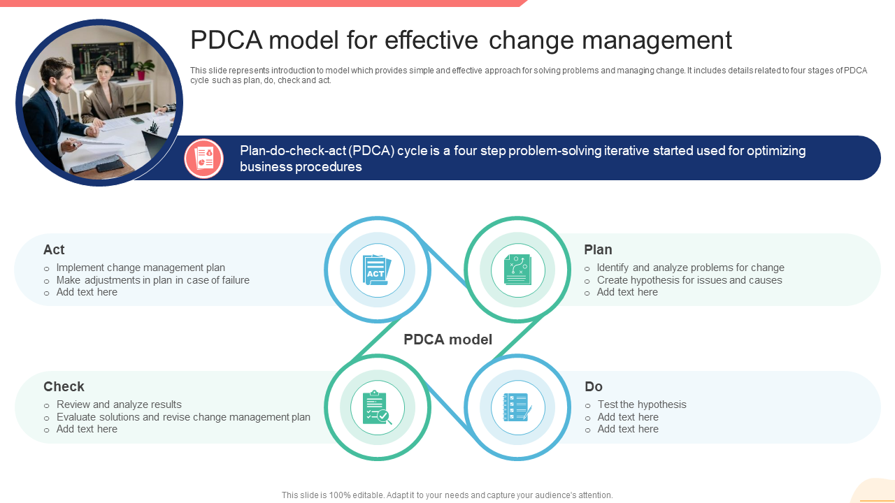 pdca model for effective change management pdca model for effective change management