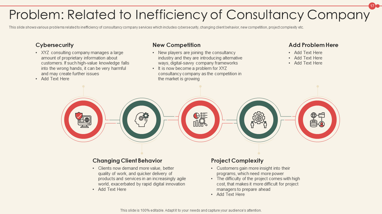 problem related to inefficiency of consultancy company problem related to inefficiency of consultancy company