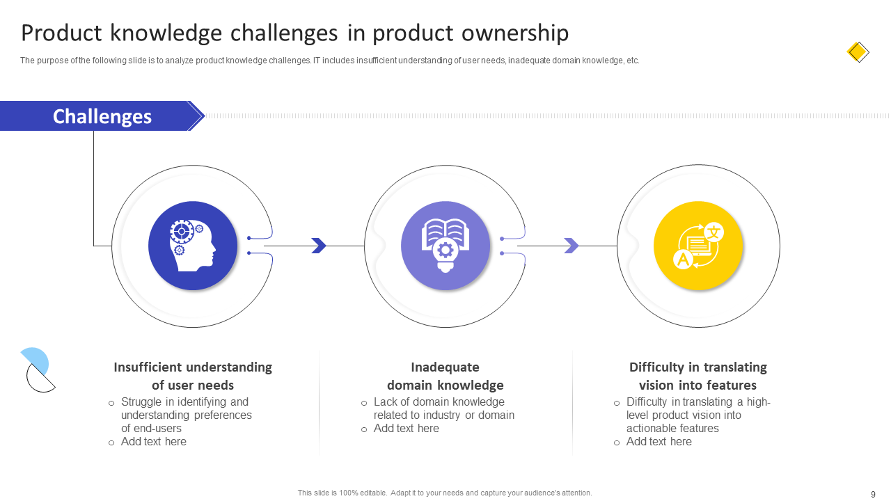 product knowledge challenges in product ownership