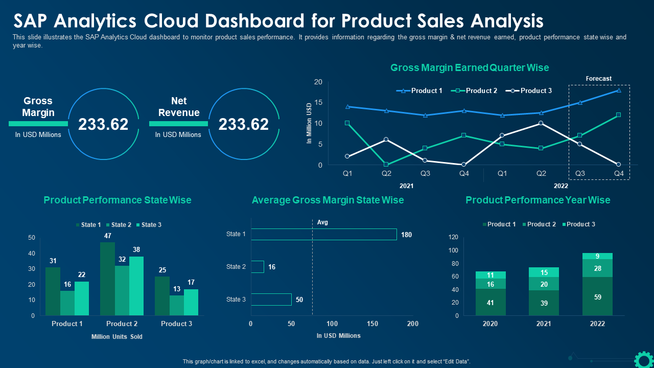 sap analytics cloud dashboard for product sales analysis sap analytics cloud dashboard for product sales analysis