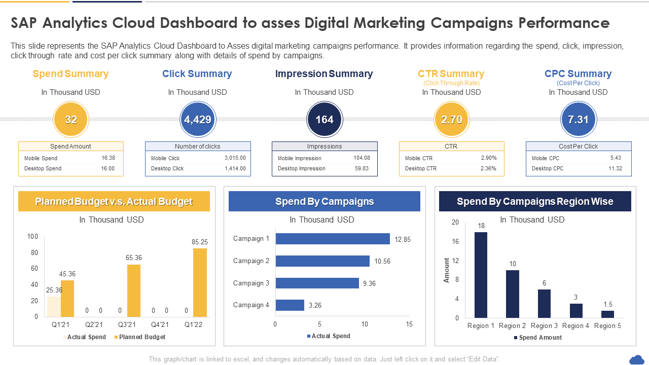 sap analytics cloud dashboard to asses digital marketing campaigns performance sap analytics cloud dashboard to asses digital marketing campaigns performance
