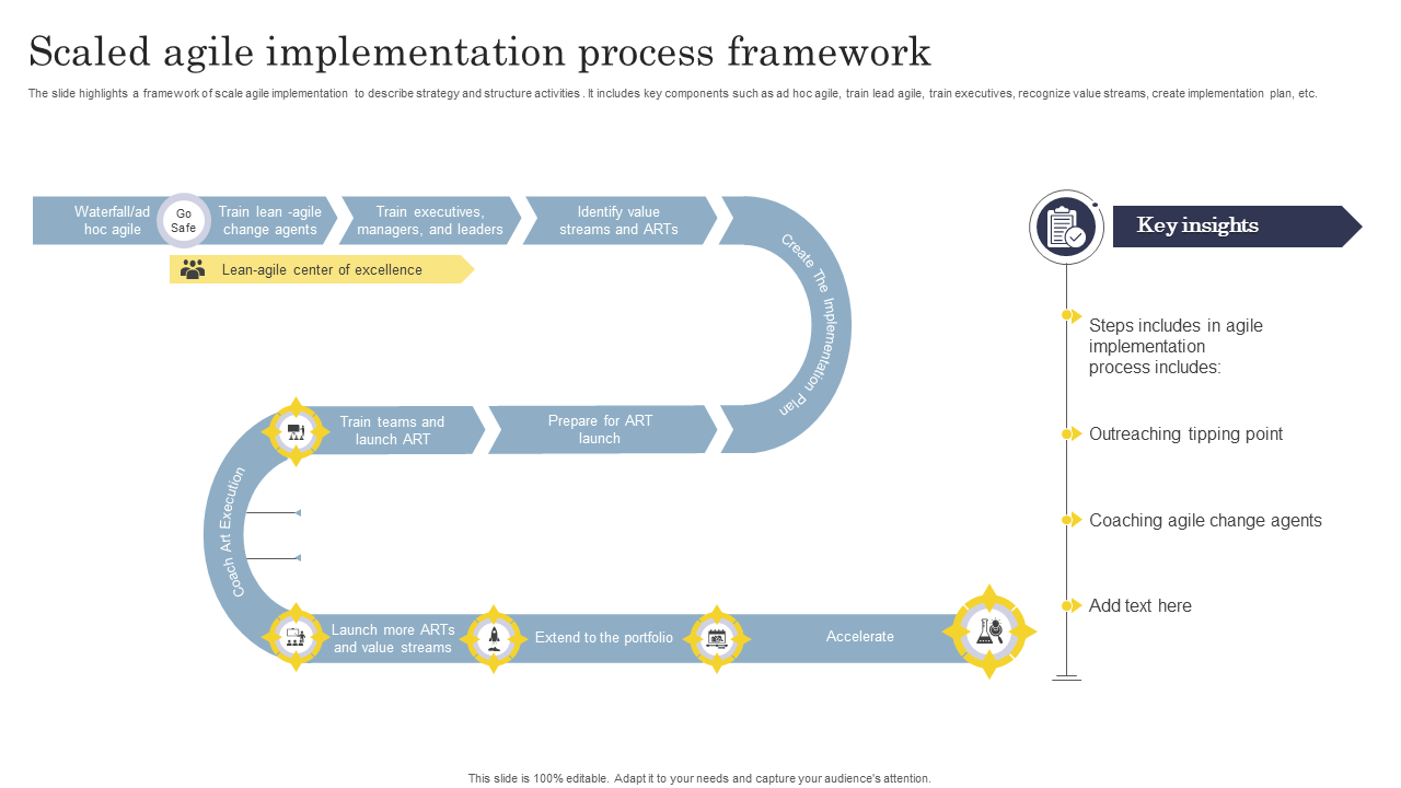 scaled agile implementation process framework scaled agile implementation process framework