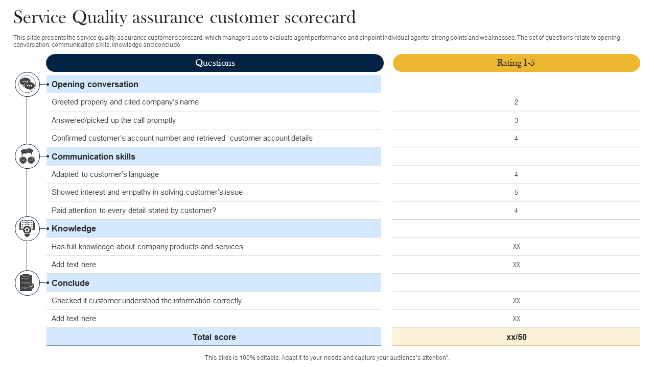 service quality assurance customer scorecard service quality assurance customer scorecard