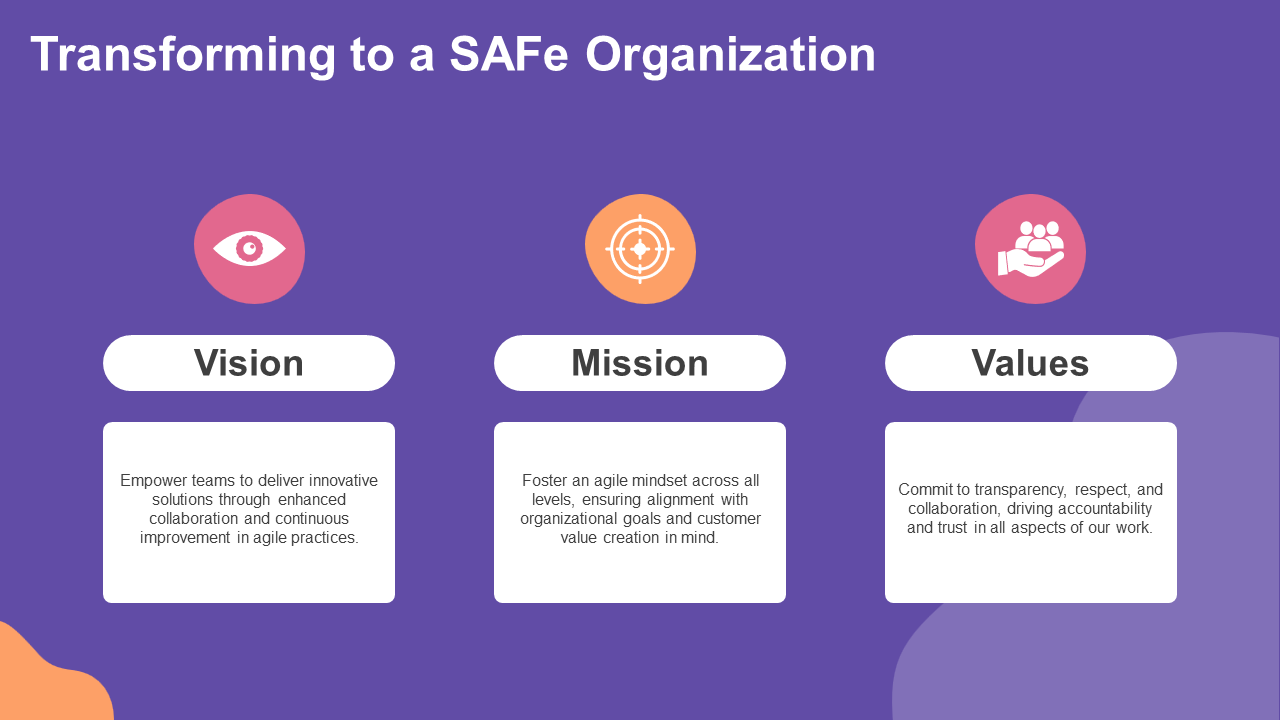 transforming to a safe organization transforming to a safe organization