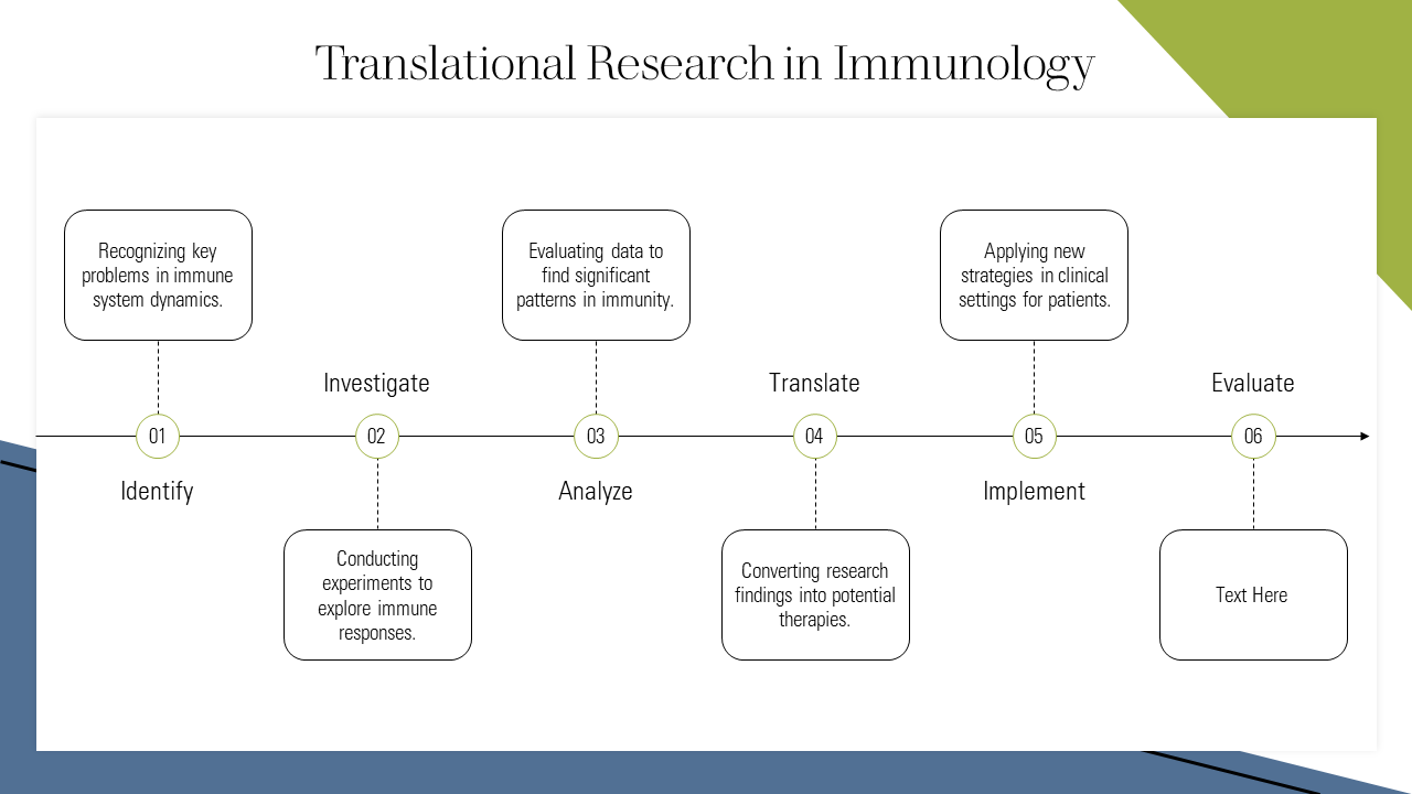 translational research in immunology translational research in immunology