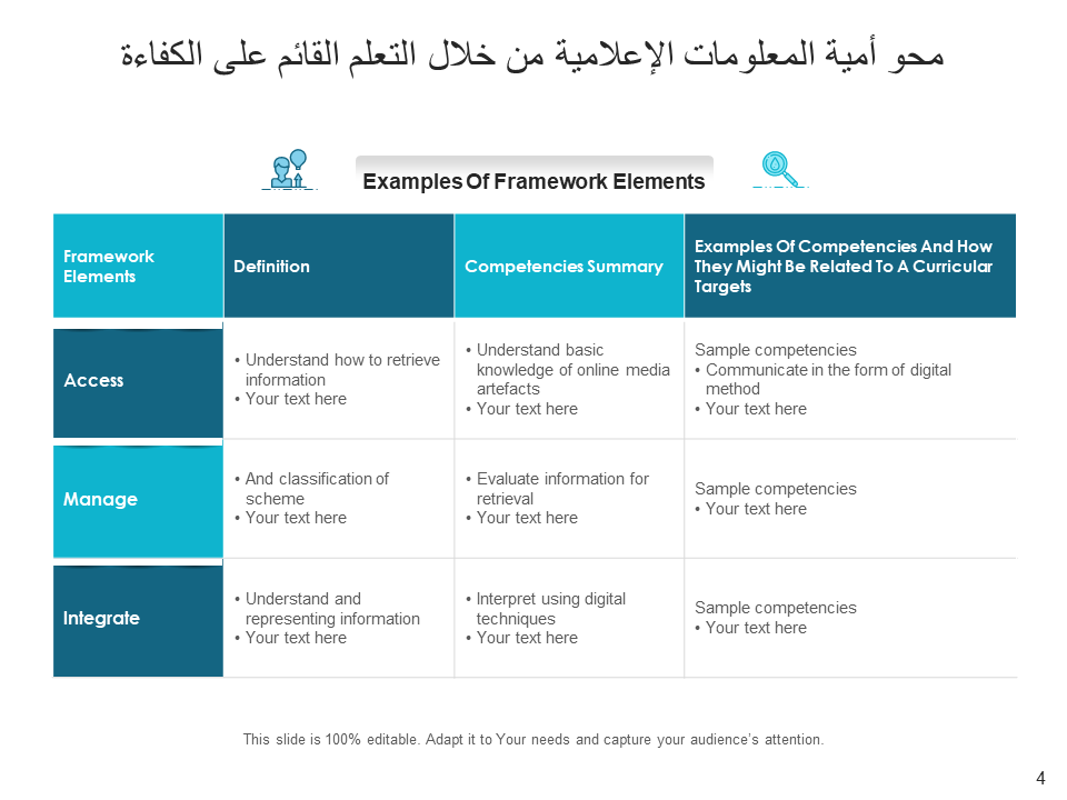 محو أمية المعلومات الإعلامية من خلال التعلم القائم على الكفاءة