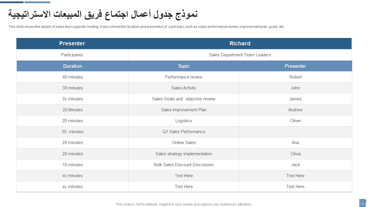 نموذج جدول أعمال اجتماع فريق المبيعات الاستراتيجية