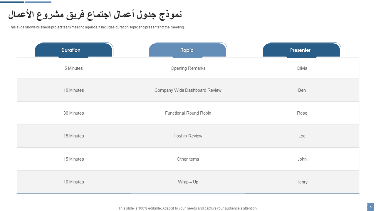 نموذج جدول أعمال اجتماع فريق مشروع الأعمال