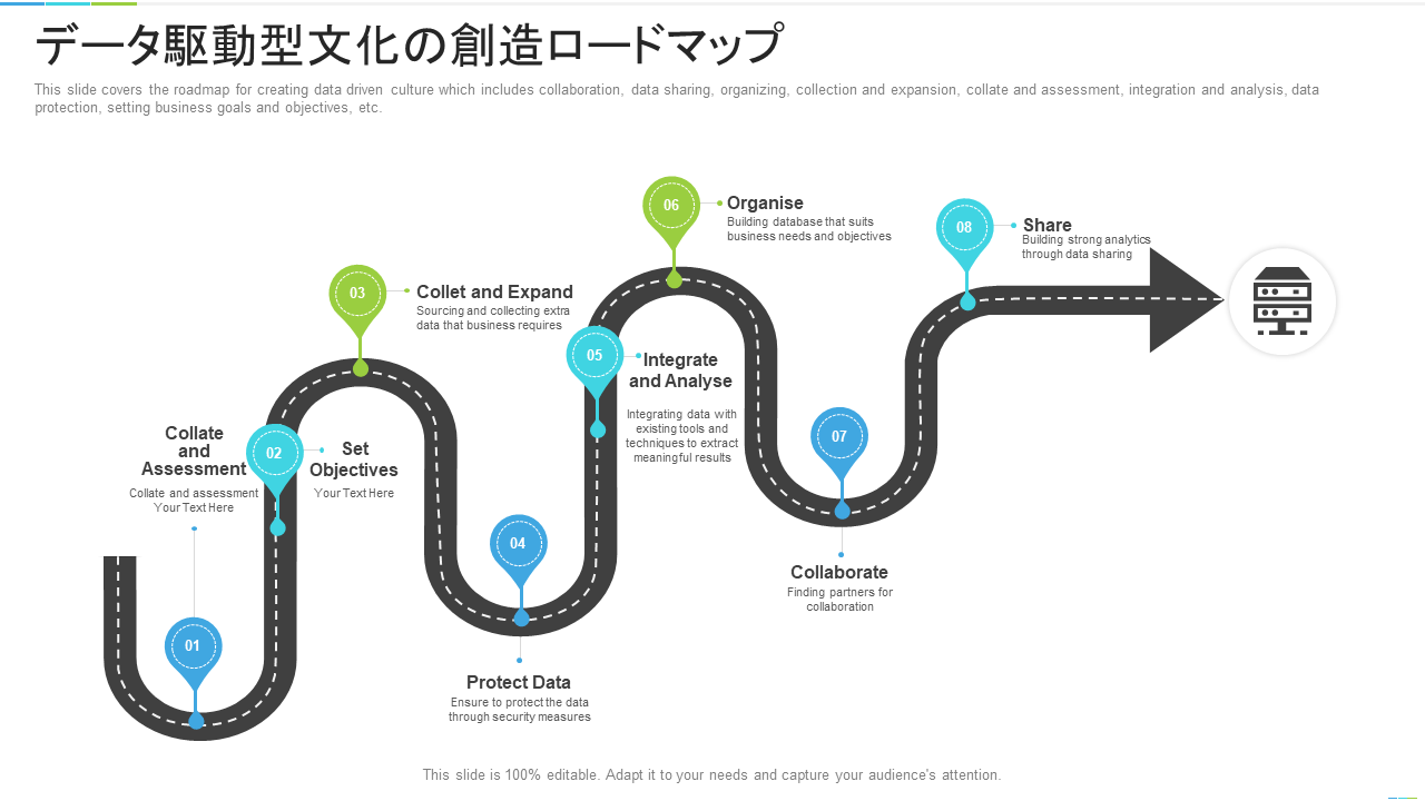 データ駆動型文化の創造ロードマップ