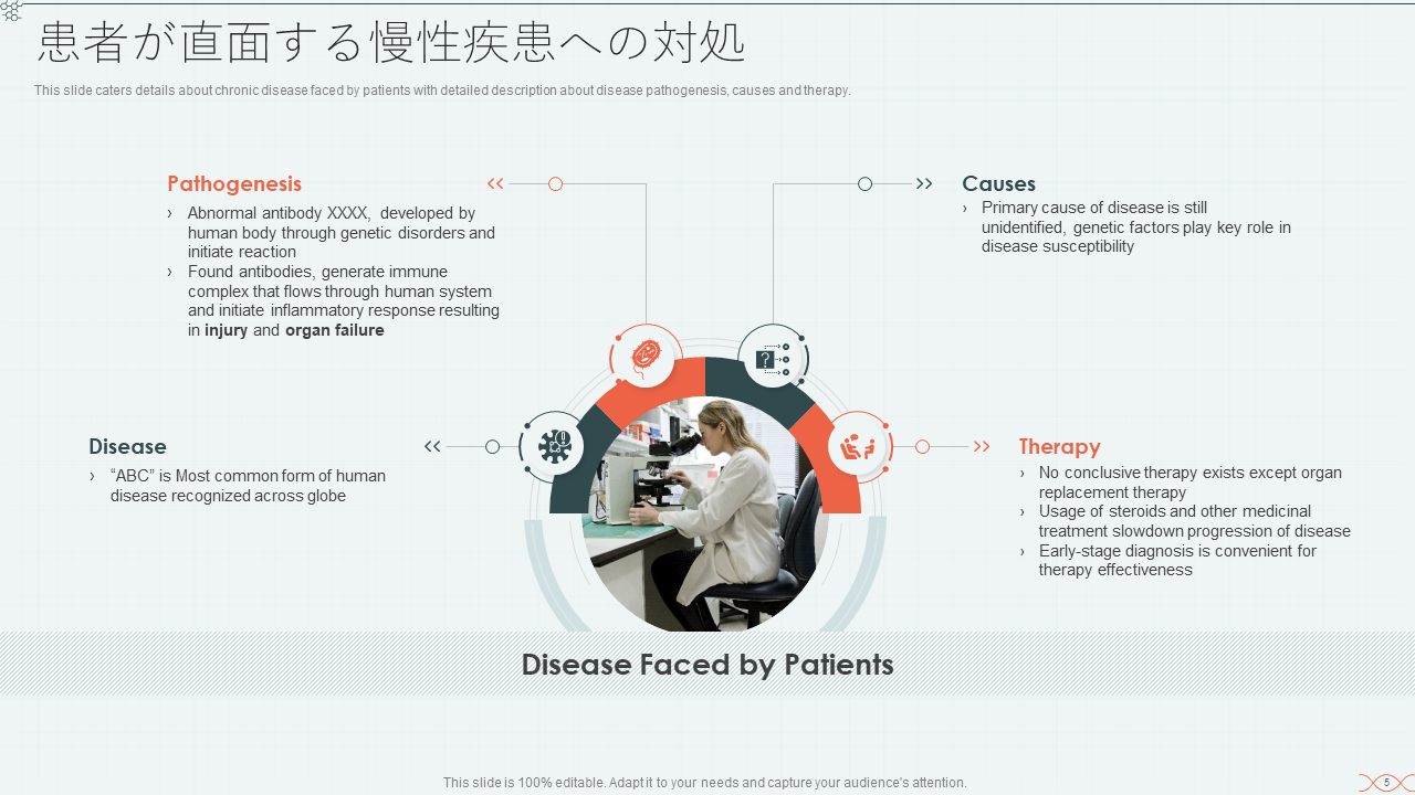 患者が直面する慢性疾患への対処 患者が直面する慢性疾患への対処