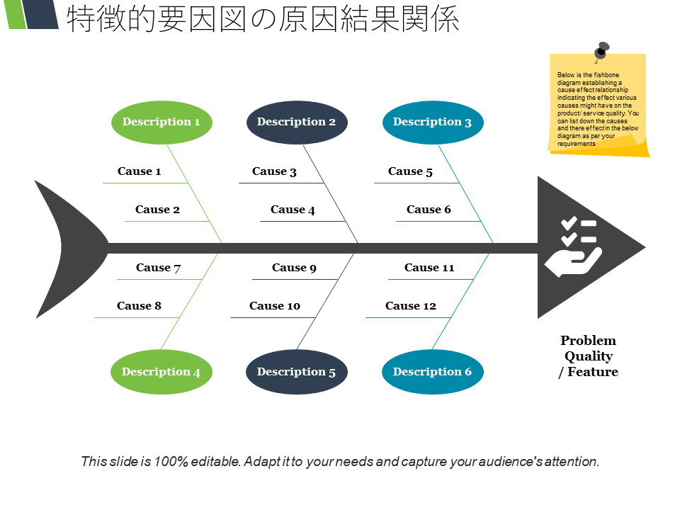 特徴的要因図の原因結果関係