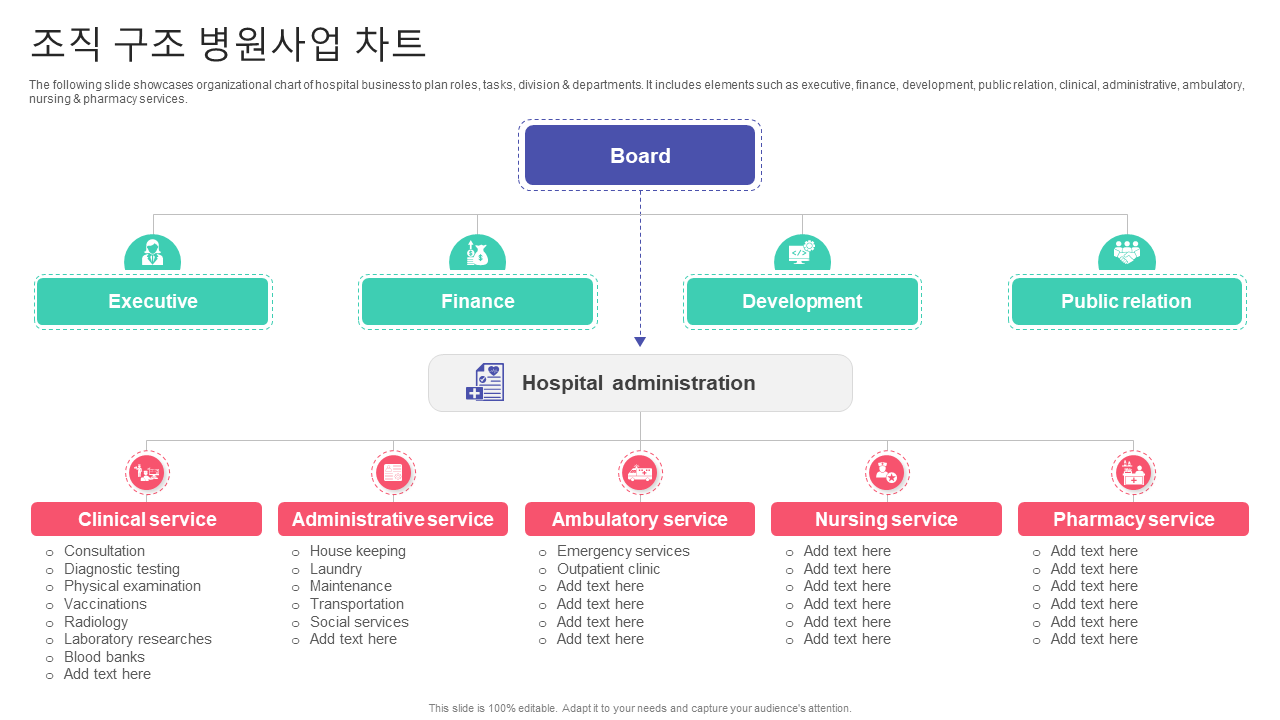 조직 구조 병원사업 차트