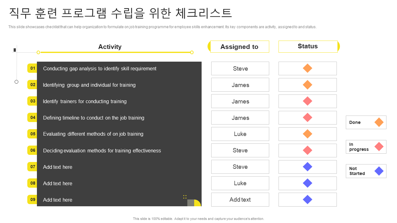 직무 훈련 프로그램 수립을 위한 체크리스트 직무 훈련 프로그램 수립을 위한 체크리스트