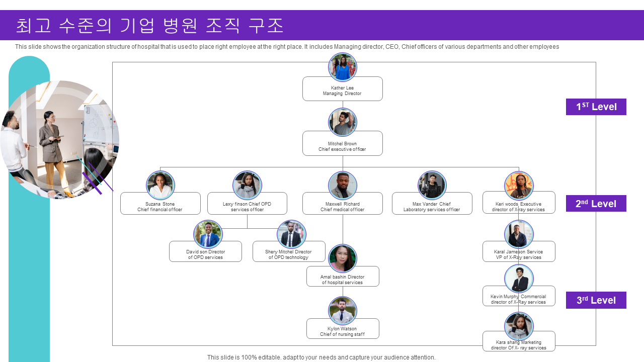 최고 수준의 기업 병원 조직 구조
