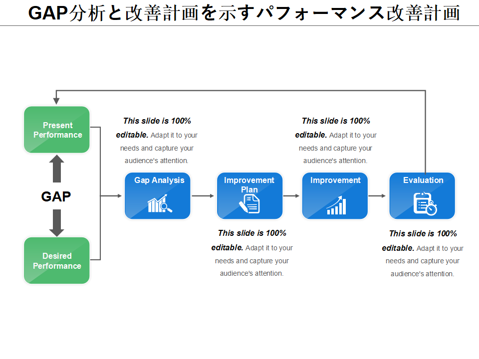 GAP分析と改善計画を示すパフォーマンス改善計画 GAP分析と改善計画を示すパフォーマンス改善計画
