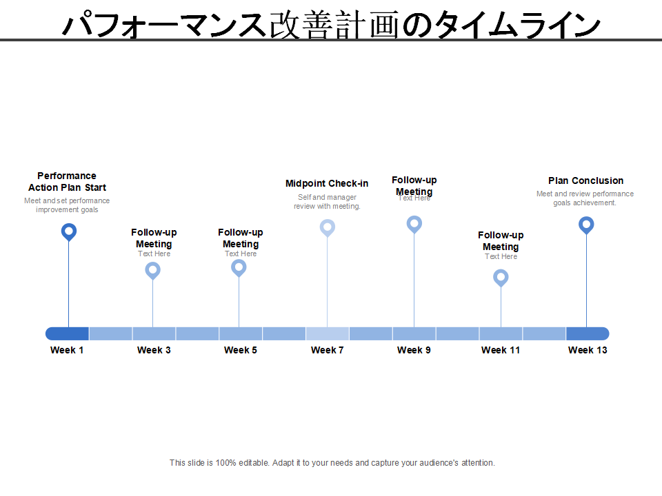 パフォーマンス改善計画のタイムライン パフォーマンス改善計画のタイムライン