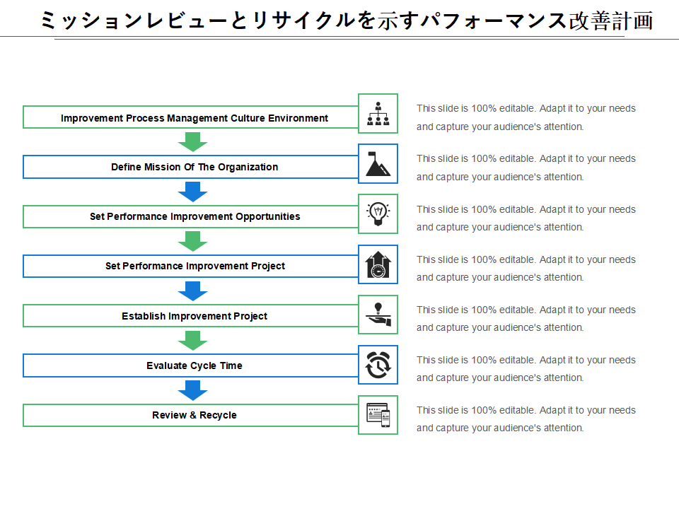 ミッションレビューとリサイクルを示すパフォーマンス改善計画 ミッションレビューとリサイクルを示すパフォーマンス改善計画