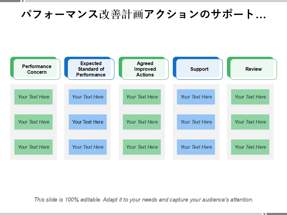 パフォーマンス改善計画アクションのサポート… パフォーマンス改善計画アクションのサポート…