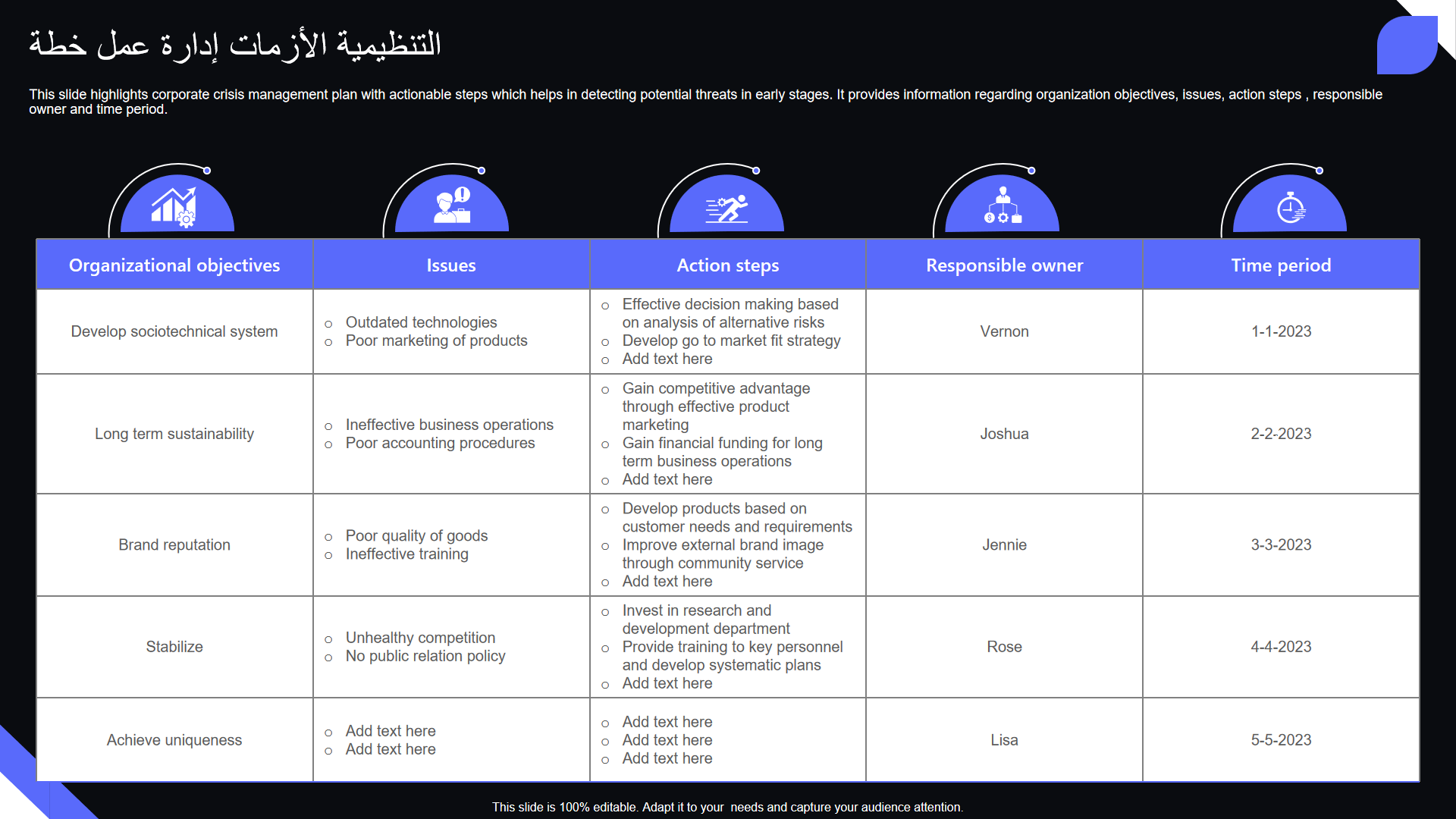 خطة عمل إدارة الأزمات التنظيمية خطة عمل إدارة الأزمات التنظيمية