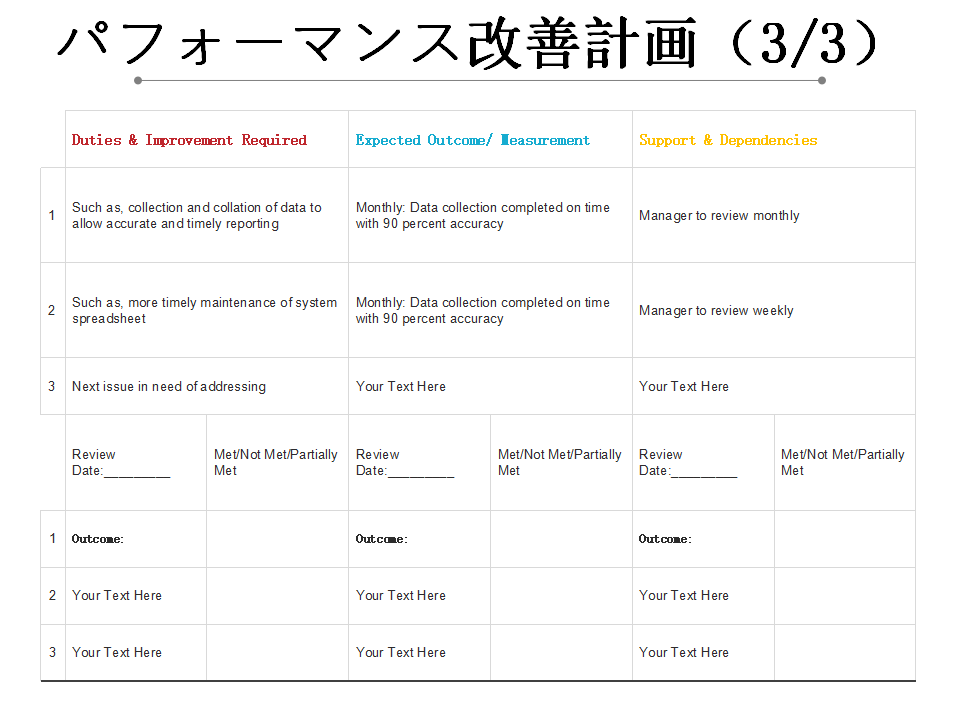 パフォーマンス改善計画 パフォーマンス改善計画