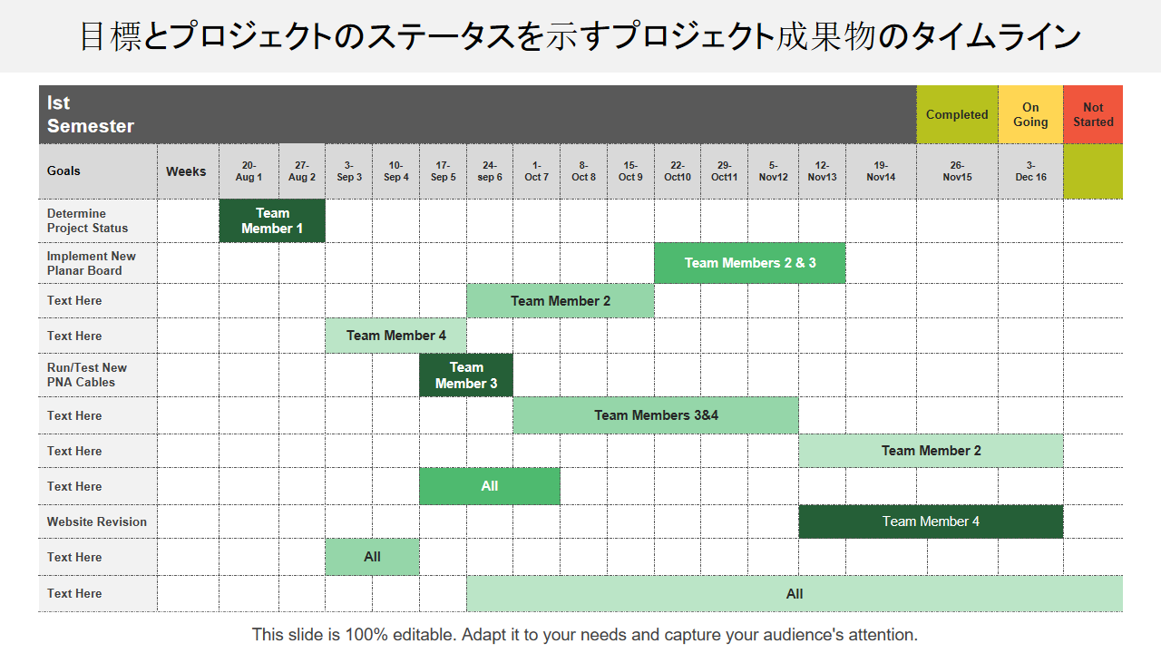 目標とプロジェクトのステータスを示すプロジェクト成果物のタイムライン 目標とプロジェクトのステータスを示すプロジェクト成果物のタイムライン
