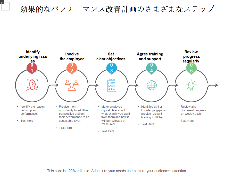 効果的なパフォーマンス改善計画のさまざまなステップ 効果的なパフォーマンス改善計画のさまざまなステップ